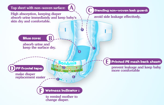 baby diaper structure